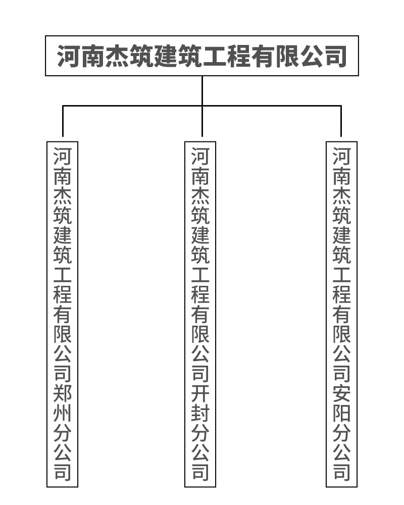 公司架構(gòu)_compressed